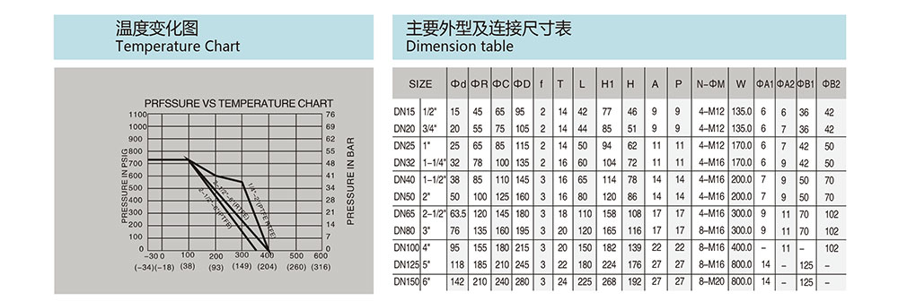 薄型对夹球阀尺寸图
