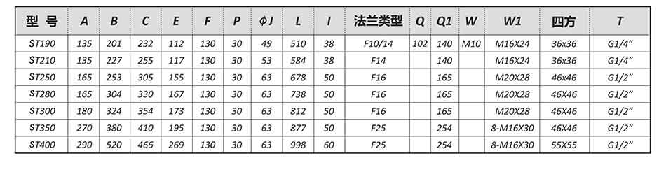 【SEFORT气动尺寸图